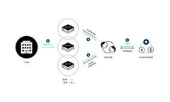 CoinHub与TP钱包的深入对比：哪款更适合您的数字