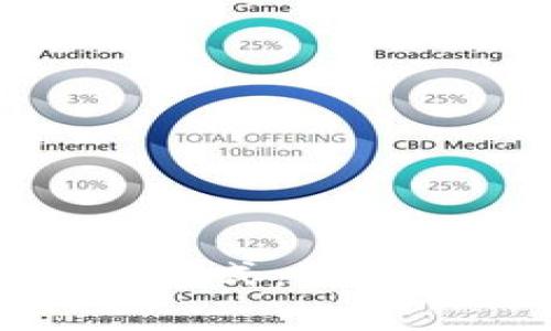 探索虚拟货币的消费方式：从购物到投资的实用指南
