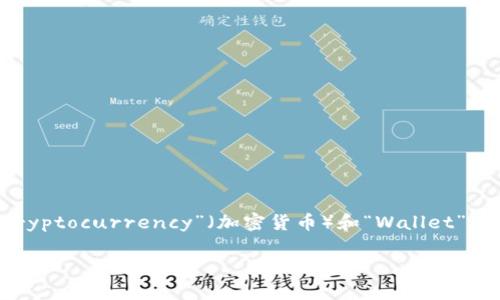 在英文中，“加密钱包”可以翻译为“Cryptocurrency Wallet”。这个词组由“Cryptocurrency”（加密货币）和“Wallet”（钱包）两个部分组成，完整表达了用于存储和管理加密货币资产的工具或应用。

如果你有其他相关问题或需要更详细的介绍，请告诉我！
