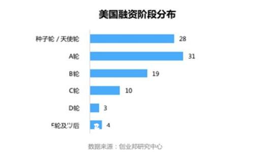 透视TP钱包：私钥导入的安全性详解与最佳实践