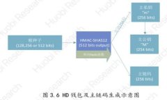 如何安全、便捷地注册并投资最新虚拟货币：全