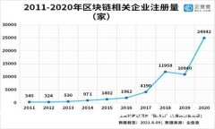 如何在TP钱包中有效同步地址：完整指南与操作步