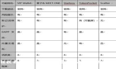  区块链技术如何通过数字钱包实现安全存储与便