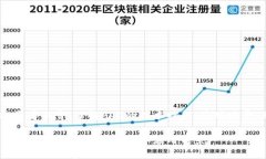 ATC虚拟货币概述：探索其应用、潜力与投资机会