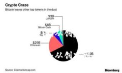 加密数字钱包操作流程图：从创建到日常使用的