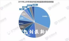 如何轻松更新TP钱包到最新版本：完整步骤指南