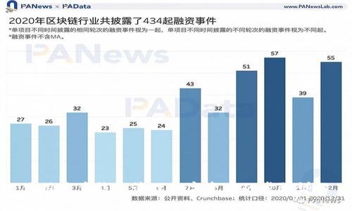 使用多重钱包管理数字资产的步骤详解