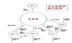 虚拟货币的流通特性与现实经济的关系