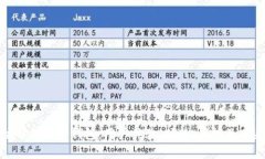 全方位解析数字钱包：用户体验、优势、劣势及