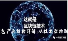 区块链钱包产业结构详解：从技术架构到市场动