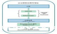 2023年虚拟币市场价格趋势分析：影响因素与未来