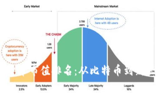 2023年全球虚拟货币市值排名：从比特币到新兴代币的全面解读