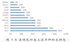  数字货币钱包使用指南：从下载到安全管理的全