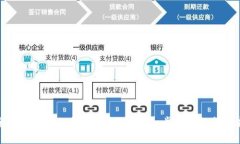 安全地关闭你的数字钱包账户：一步一步的详尽