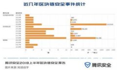 2023年露娜虚拟币市场动态分析：趋势、挑战与未