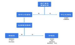 数字钱包借款期限详解：如何选择适合自己的借