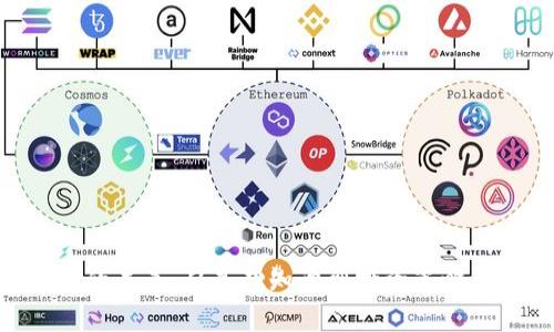 DGC虚拟币的未来：从基础知识到投资策略的全面解读