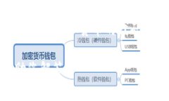 巴西的虚拟货币，通常指的是“巴西雷亚尔数字