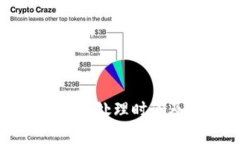 TP钱包审核白名单的处理时间及其影响因素解析