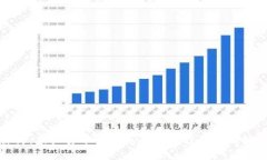 深入探讨：虚拟货币的基本知识与投资策略培训