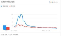 全面解读数字人民币DCEP：未来支付方式的新篇章