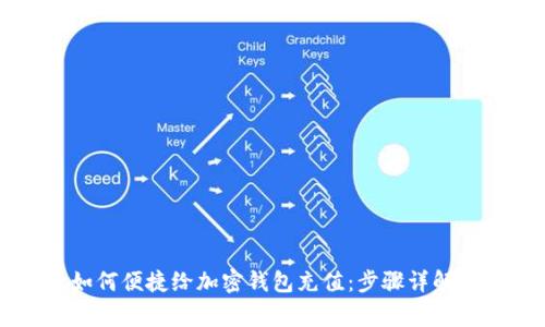 国内用户如何便捷给加密钱包充值：步骤详解与注意事项