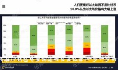 biati如何在TP钱包中查询您的交易记录：一步一步