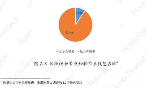 如何在TP钱包创建雪崩链（Avalanche）并进行资产管理