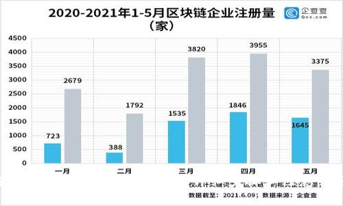 在TP钱包中出售薄饼币的详细步骤和注意事项