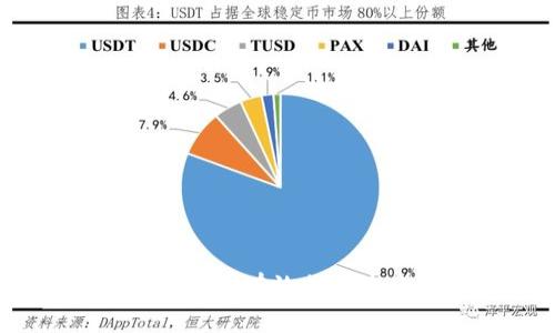 虚拟货币的增长：如何有效提升您的数字钱包价值