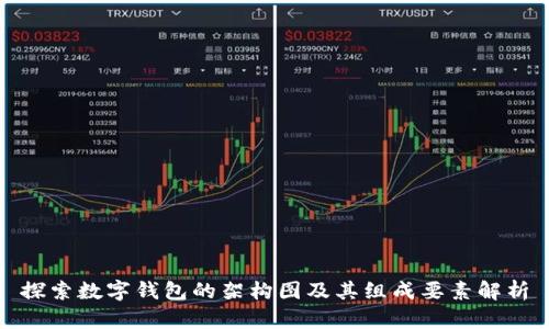 探索数字钱包的架构图及其组成要素解析