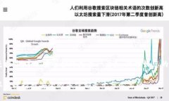 jiaoti如何安全有效地将TP钱包中的数字货币转出