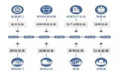 如何应对虚拟币提款卡冻结的情况：有效的解决