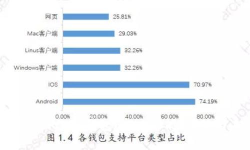 深度解析韩国数字钱包Plus：功能、优势与未来趋势