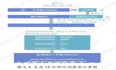 探索虚拟货币的发行历史与市场影响：从比特币